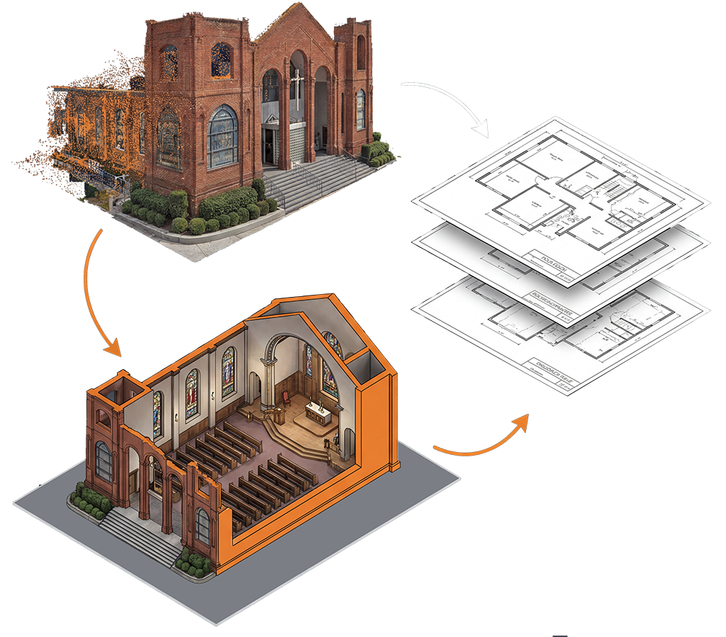 INFORMATION: Reality Models, Floor Plans, Point Clouds, Photogrammetry, and more